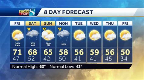 Hot and dry leading up to weekend rain chances
