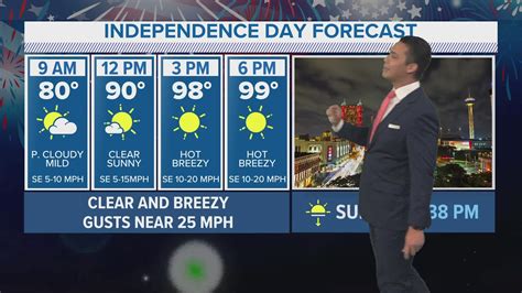 Hot and mainly dry 4th of July weekend