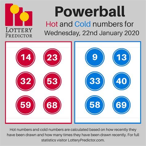 Powerball Hot and Cold Predictions. These predictions illustrate which numbers could appear in the next Powerball draw. Hot and cold number predictions are made based on the frequency of their appearances, with the frequency calculations show in the below table. There are both Hot and Cold predictions for the upcoming Powerball draw.. 