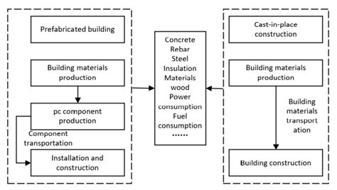 Hot naked knee high.  Innovation in construction and materialization.  Déco...