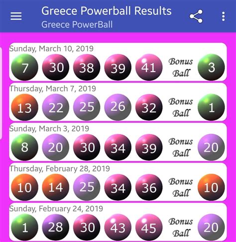 Hot and Cold Numbers - Powerball Australia Lottery (7/35) Choose your country. LotteryExtreme.com; Australia; ... Powerball Results; Winners 2024-04-25 » QUICK PICK « Random Generator; Random Gen. Pro » HOT AND COLD « ... Hot -> Cold numbers | Numbers 1 to 35. Date YY / MM / DD: 24 4 25 2024-04-25 3-17-20-28-29-32-34 PB: 18: 24 4. 