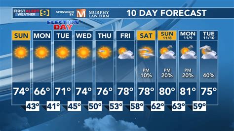 Be prepared with the most accurate 10-day forecast for Crystal Springs, MS with highs, lows, chance of precipitation from The Weather Channel and Weather.com . Hot springs 10 day weather forecast