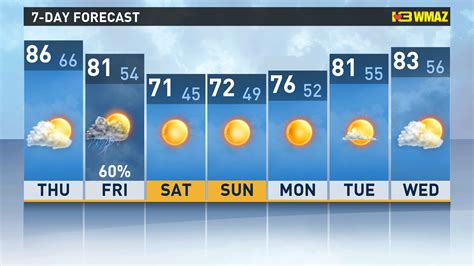 Hot springs 7 day forecast. Things To Know About Hot springs 7 day forecast. 