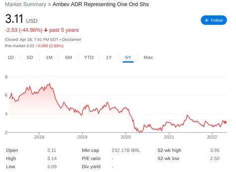 United States Antimony Corp. ( NYSE:UAMY) Moving Image Technologies Inc. ( NYSE:MITQ) 1. Genprex Inc. (NASDAQ:GNPX) When you’re looking for cheap stocks to buy, you’ll likely find a few that have come under serious selling pressure. In this case, Genprex could be one of the penny stocks to watch.. 