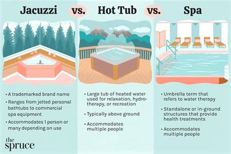 Hot tub vs jacuzzi. However, unlike a blow up hot tub, a Jacuzzi® hot tub is not easily moved about once it is placed. A Jacuzzi® hot tub is made of high-quality materials. The interior of the hot tub features multiple seating option choices and a large array of strategically placed specialty jets designed to provide soothing hydrotherapy for … 