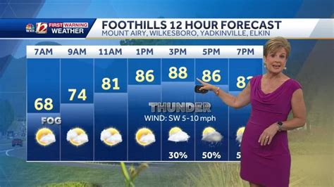 Hot weekend with a few storms, but wetter on Monday