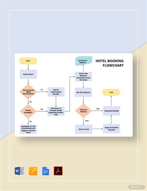 Hotel CheckIn Flowchart Template Download in Word, Google Docs, PDF