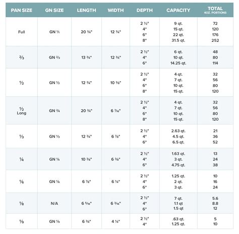 Hotel Pan Size Reference Chart