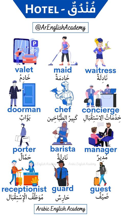 Hotel Related Words in Arabic - ArabicPod101