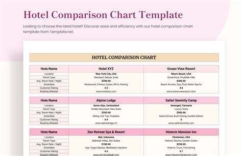 Hotel comparison. The best hotel booking sites. 1. Hotels.com: Best hotel booking site overall. Why you can trust Top Ten Reviews Our expert reviewers spend hours testing and comparing products and services so you can choose the best for you. Find out more about how we test. (Image credit: Hotels.com) 