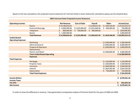 Hotel financial statements pdf.  This document describes the different ...