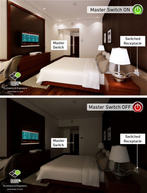 Hotel master switch requirements. .  <a href=http://auth.bagelstudio.co/n...