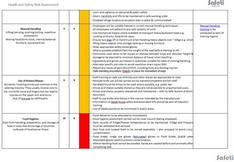 Hotel risk assessment checklist.  This example risk assessment contains ...