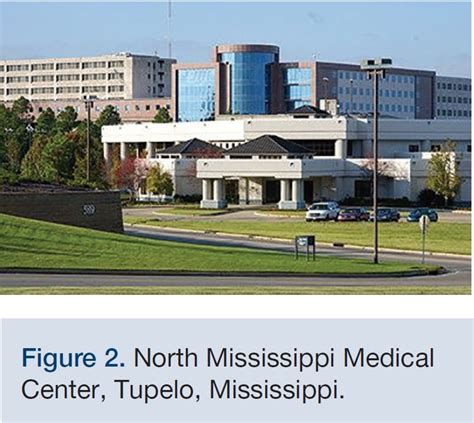 Hotels near North Mississippi Medical Center