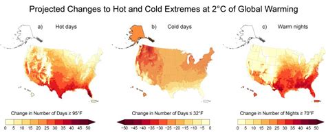 Hotter summers, warmer winters? New climate report offers scalding outlooks
