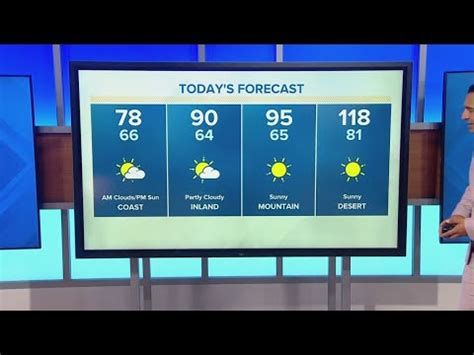 Hotter temps hit L.A. through Saturday; chance for rain next week