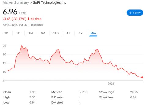 Hottest cheap stocks. Best Cheap Stocks Under $5 in Tech Blackboxstocks Inc. (NASDAQ: BLBX) Blackboxstocks is a tool investors can use to peruse the stock market. It has a built-in pre- and post-market scanner that provides real-time quotes alongside multiple news feeds. 