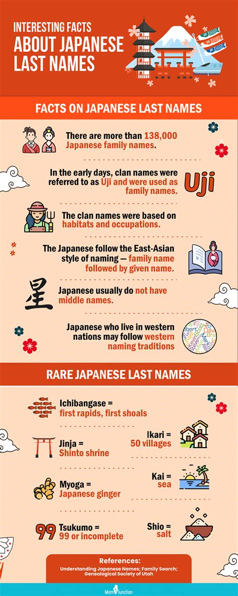 Houchi - Japanese last name(surname) meanings