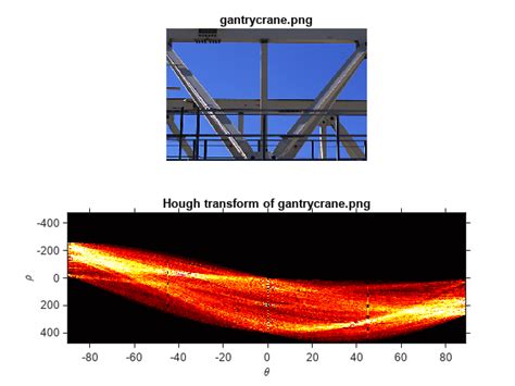 Hough transform - MATLAB hough - MathWorks Italia