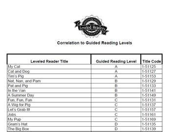 Houghton Mifflin Leveled Guide