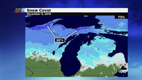 Current Niles, MI Snow Depth reports and snow cover a