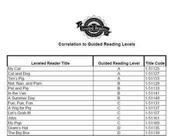 Houghton mifflin vocabulary readers guided reading level. - Komatsu pw200 7e0 pw220 7e0 hydraulic excavator service repair workshop manual sn h55051 and up h65051 and up.