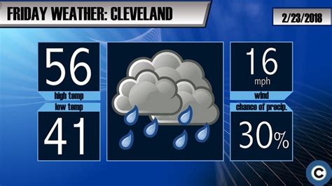 Mostly Cloudy. 60°. 1%. Friday. 08:00 PM. Cloudy. 60°. 2%. Get hourly weather forecasts for the Cleveland Akron Canton metro area from News 5 Cleveland weather team. . 