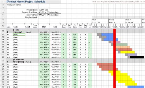 Hourly Gantt Chart Excel Template Database