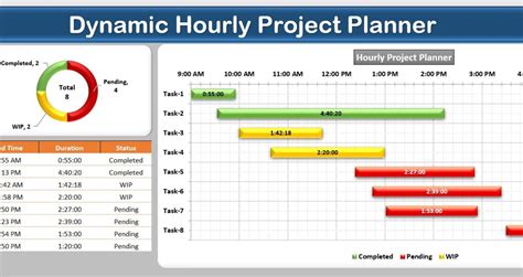 Hourly Gantt Chart Excel Template Xls Templates2 Resume Examples