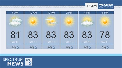 Hourly Weather Forecast for Cross City, FL - The Weather Channel ...