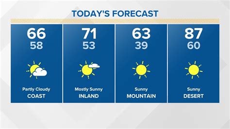 Hourly forecast san diego. Dagmar Midcap's Evening Forecast for March 29, 2023. The second half of a two-day storm will roll through San Diego on Thursday, but the early-spring rain should clear in time for the boys of ... 