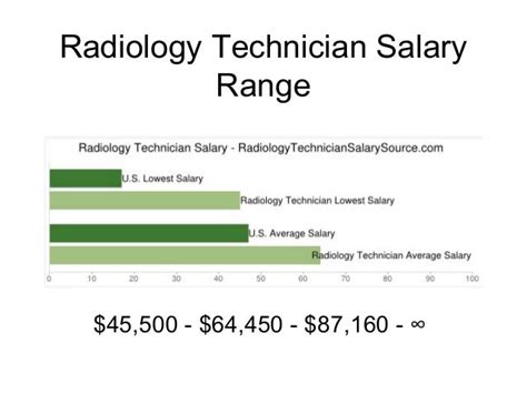 Hourly pay for radiologic technologist. Jan 26, 2024 · The average Radiologic Technologist II salary in Arizona is $64,934 as of January 26, 2024, but the range typically falls between $59,099 and $71,612. Salary ranges can vary widely depending on the city and many other important factors, including education, certifications, additional skills, the number of years you have spent in your profession. 