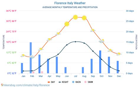 Hourly weather florence al. com Florence Weather Forecasts. com and The Weather Cha...