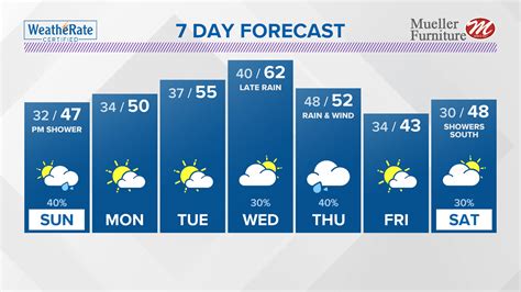 St. Louis forecast: Rainy start to Wednesday. ... St. Louis, MO » Weather Closings. Weather First Forecast; Stream 5+ As Seen On TV; Show Me St. Louis; Searching for Solutions;. 