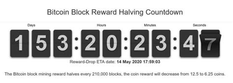 Hours before the halving, bitcoinblockhalf.com gets the hug of …