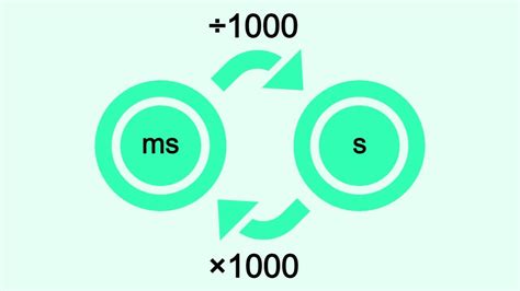 Hours to ms formula.  Effortlessly convert hours to milliseconds with our guide. .  Input ...