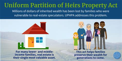 House Bill 1037 - Partition of heirs property - Indiana General ...