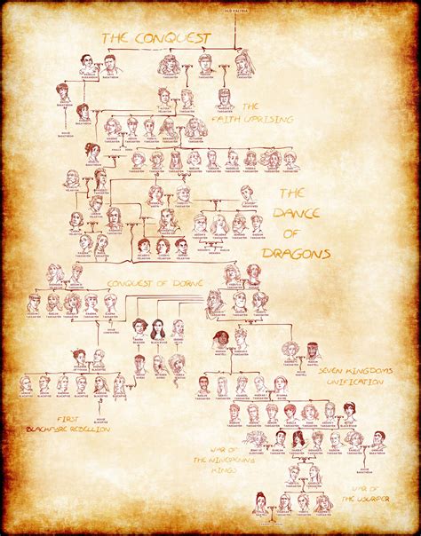 House Targaryen complete Family Tree by poly-m on DeviantArt