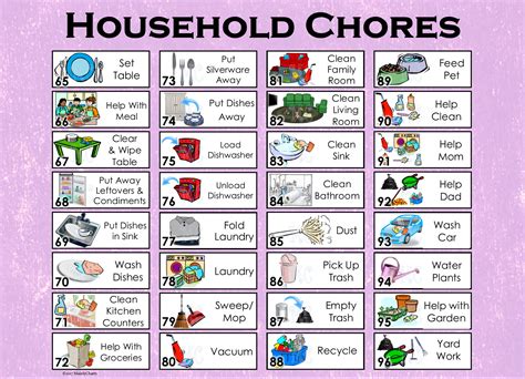 A list of household chores: This is by no means an exhaustive list, but it covers the main tasks that need to be done in most households. Daily household chores. …. 