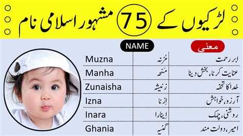 House name in urdu.  By selecting a name that aligns with Islamic values...