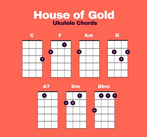 House of gold chords ukulele. House of Gold ukulele chords. Published by daniel on May 18, 2019 May 18, 2019. House of gold is a song written by 21 Pilots for their studio album Vessel. Below are the ukulele chords . PDF. house-of-gold-ukulele-chords-1 Download. Share this: Click to share on Facebook (Opens in new window) 
