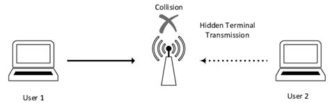 House of tranquility. com.  It contains a hidden terminal that allows the player character an a...