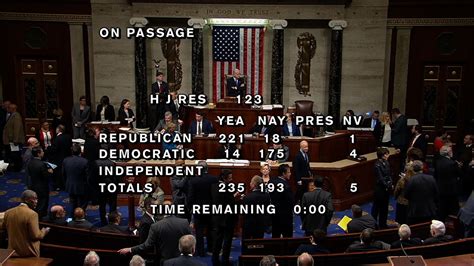House passes bill to avert government shutdown