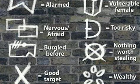 House robbery markings.  But, there are some simple, common sense steps you...