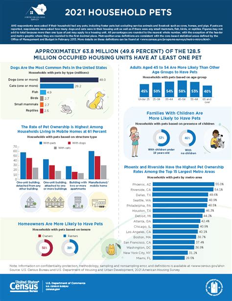Household survey for Census 2021 to begin from April 1