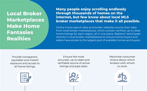 Houses topic.  Local broker marketplaces ensure equity and transparency.  C...