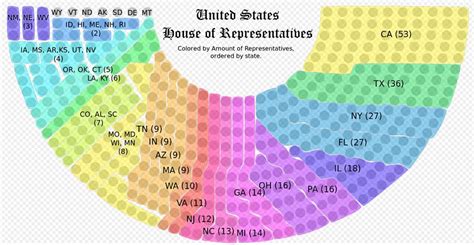 Houseseats - Oct 8, 2021 · 2020 Census: Apportionment of the U.S. House of Representatives. Apportionment is the process of dividing the 435 memberships, or seats, in the U.S. House of Representatives among the 50 states. At the conclusion of each decennial census, the results are used to calculate the number of House memberships to which each state is entitled. 
