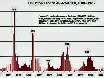 Housing Bubbles in History - LinkedIn