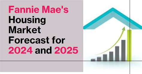 Housing Forecast - May 2024 - Fannie Mae