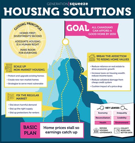 Housing Policy Solutions to Support Aging with Options